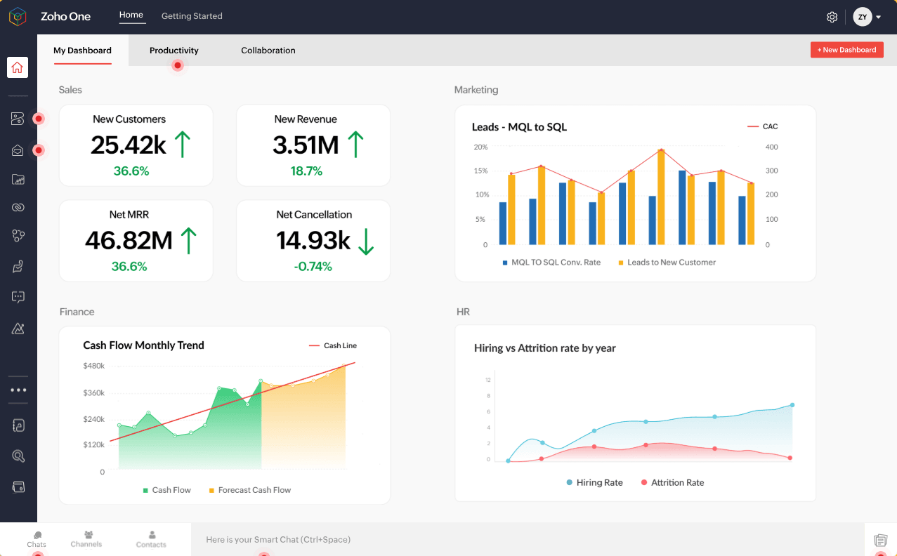 Zoho One unified dashboard preview